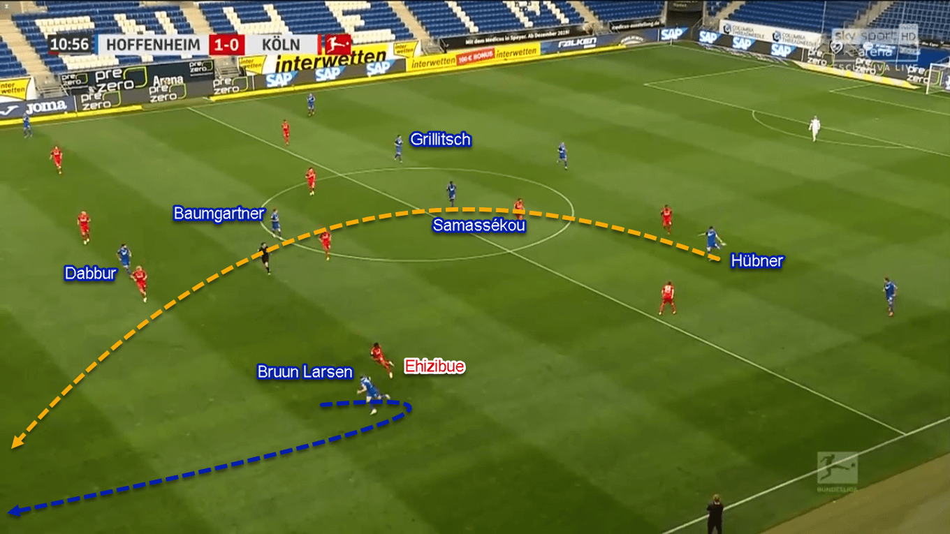 Bundesliga 2019/20: Hoffenheim vs Koln - Tactical Analysis Tactics