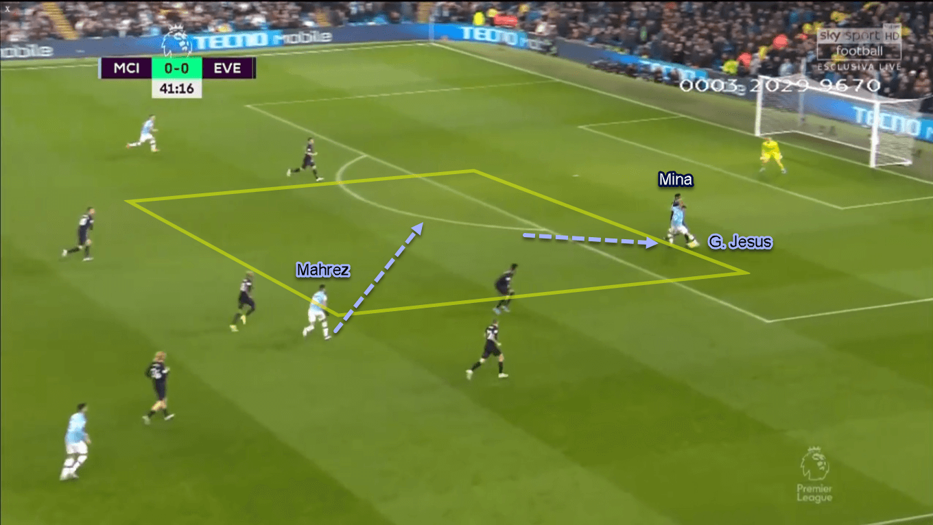 Gabriel Jesus 2019/20 - Scout Report - Tactical Analysis Tactics