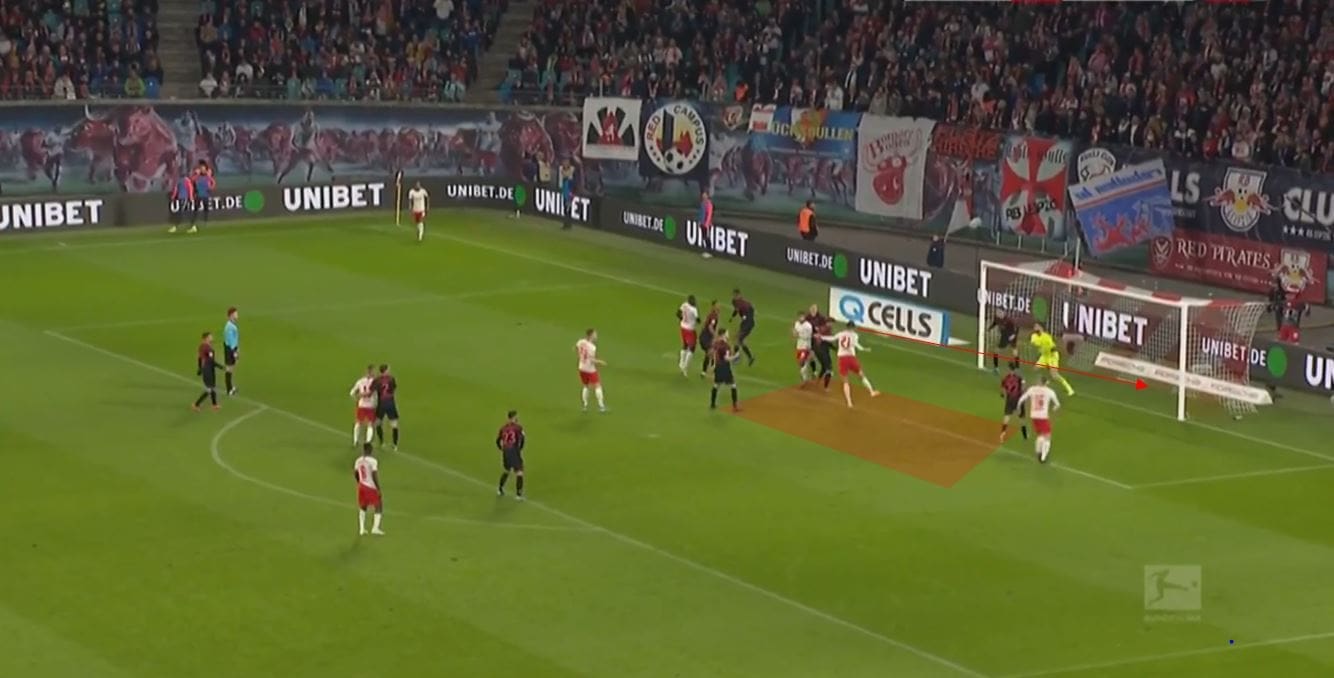 Bundesliga 2019/20: RB Leipzig - set piece analysis tactical analysis tactics