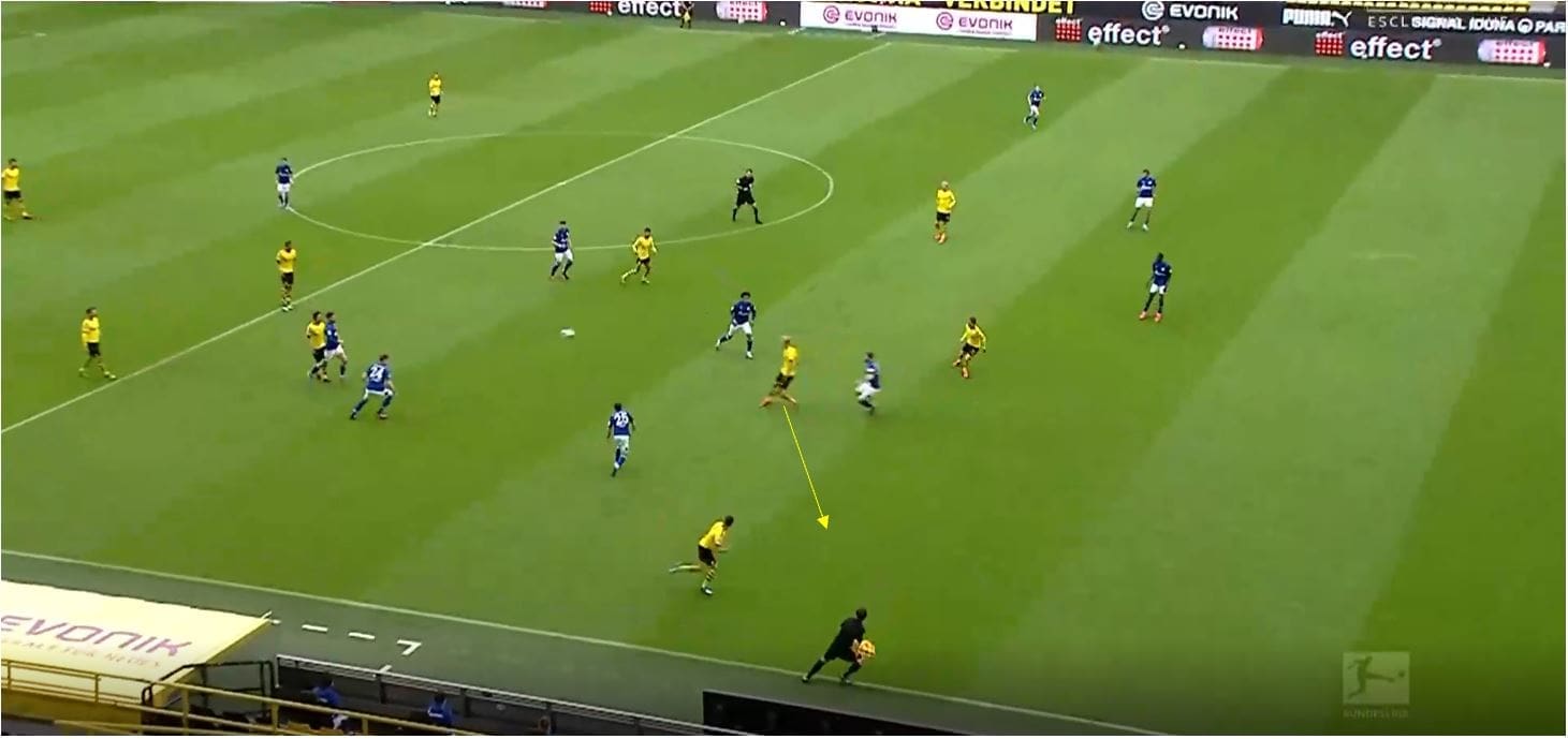 Bundesliga 2019/20: Borussia Dortmund vs Schalke- tactical analysis tactics