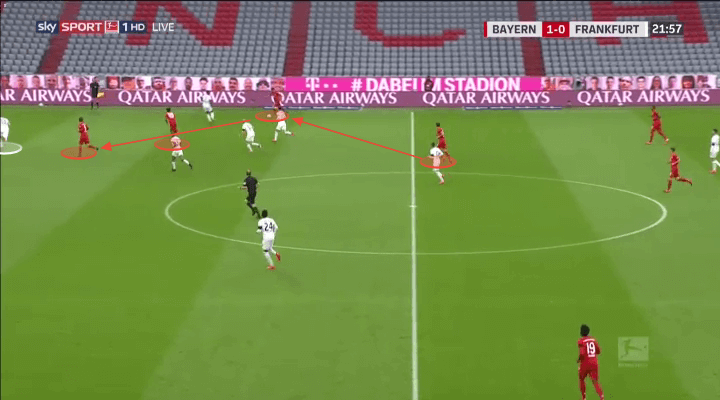 Bundesliga 2019/20: Bayern Munich vs Eintracht Frankfurt - tactical analysis tactics