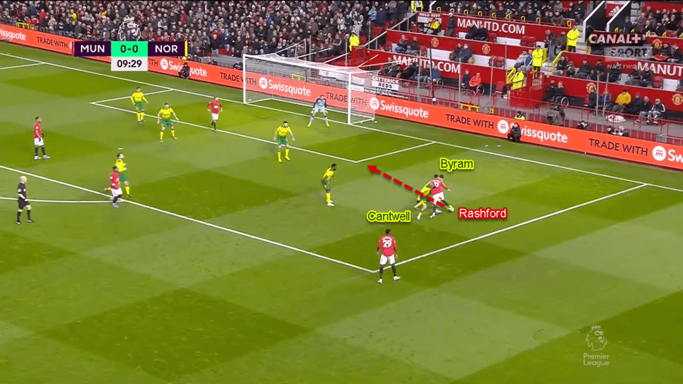 Marcus Rashford 2019/20 - Scout Report - Tactical Analysis Tactics