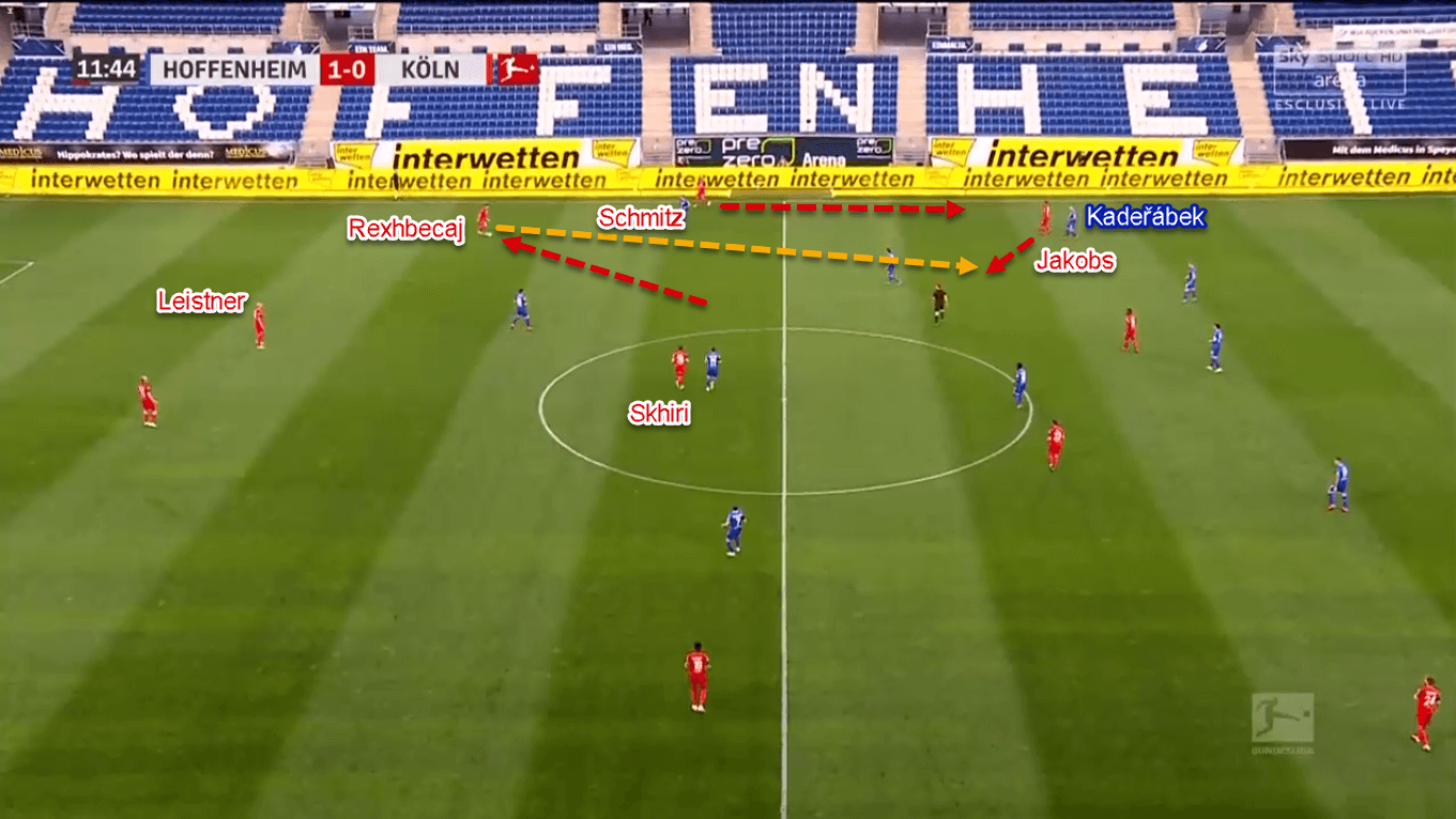 Bundesliga 2019/20: Hoffenheim vs Koln - Tactical Analysis Tactics