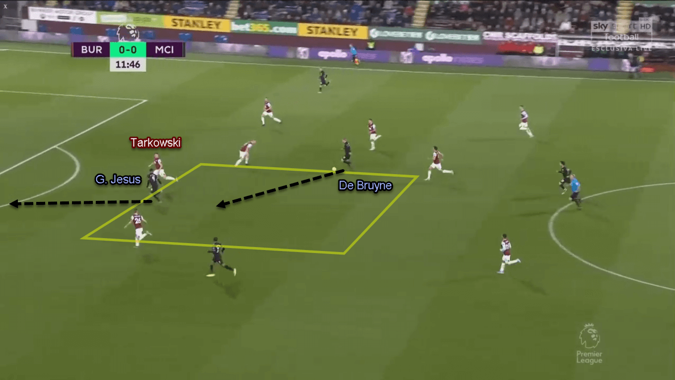 Gabriel Jesus 2019/20 - Scout Report - Tactical Analysis Tactics