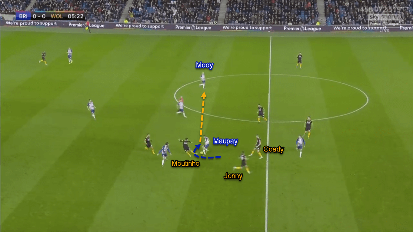 Neal Maupay 2019/20 - Scout Report - Tactical Analysis Tactics