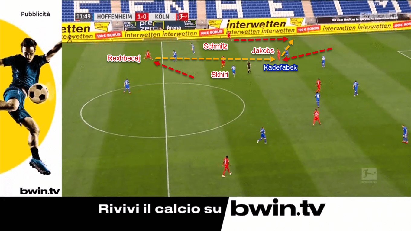 Bundesliga 2019/20: Hoffenheim vs Koln - Tactical Analysis Tactics