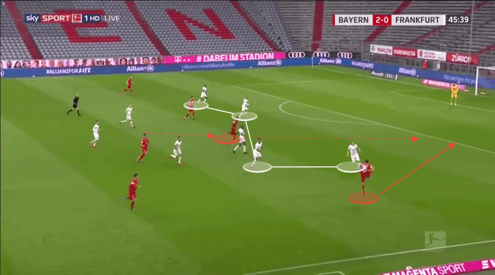 Bundesliga 2019/20: Bayern Munich vs Eintracht Frankfurt - tactical analysis tactics