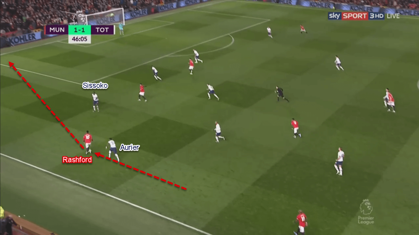 Marcus Rashford 2019/20 - Scout Report - Tactical Analysis Tactics