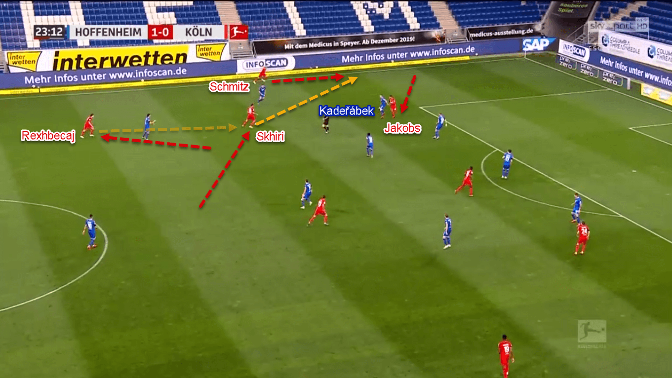 Bundesliga 2019/20: Hoffenheim vs Koln - Tactical Analysis Tactics