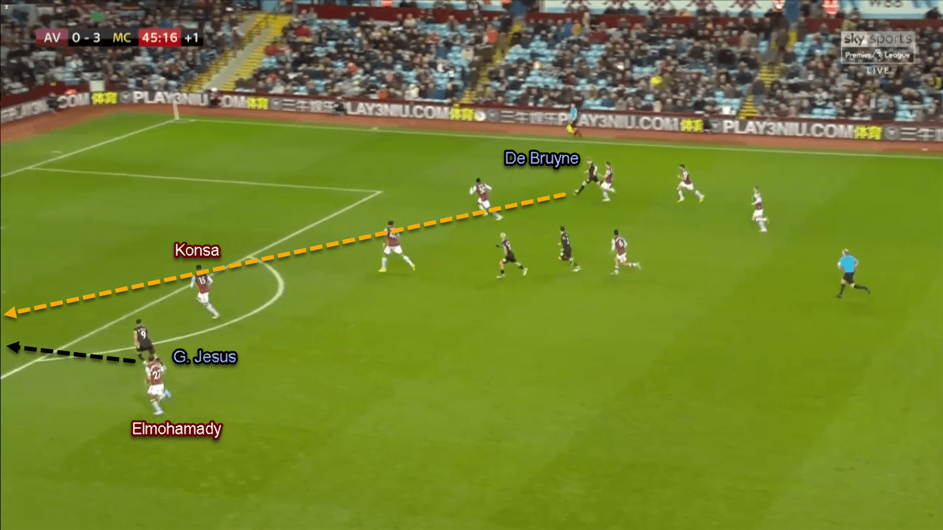 Gabriel Jesus 2019/20 - Scout Report - Tactical Analysis Tactics