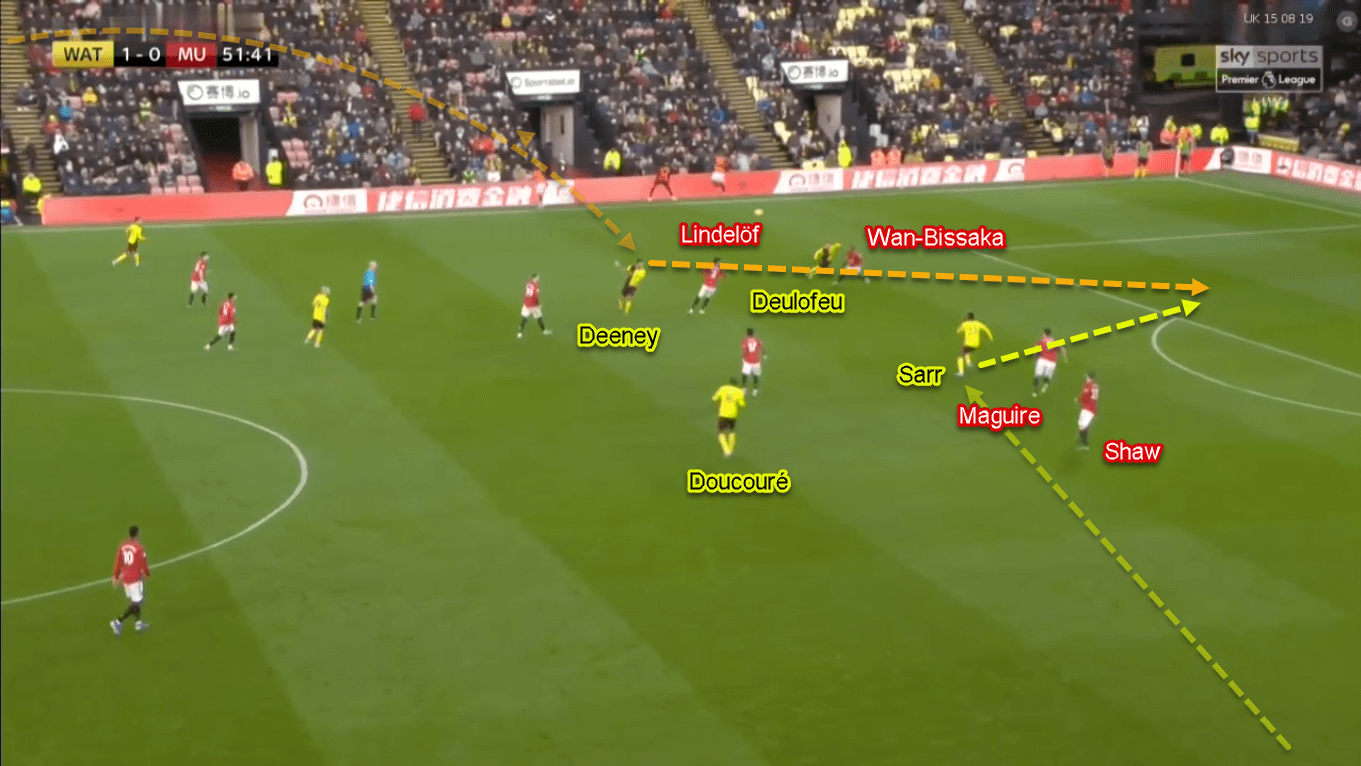 Ismaila Sarr 2019/20 - Scout Report - Tactical Analysis Tactics