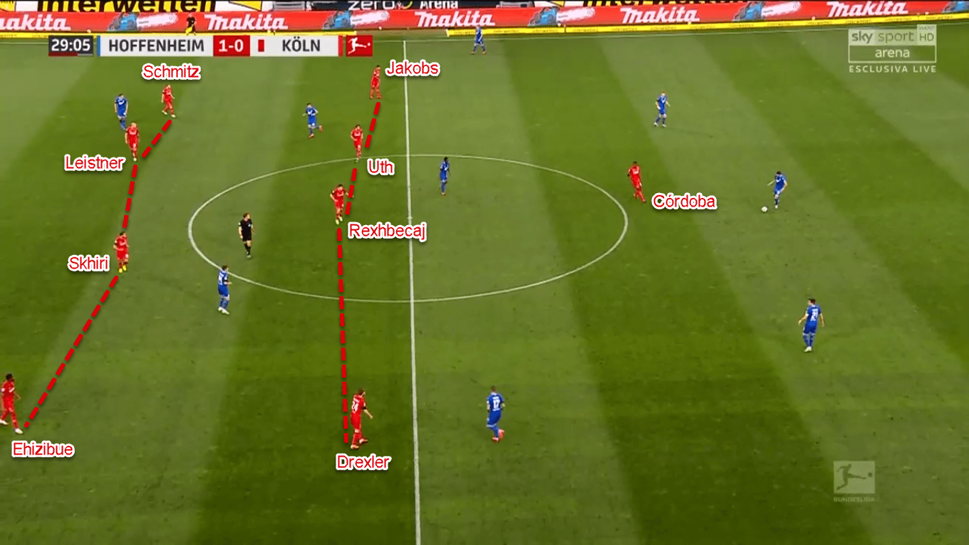 Bundesliga 2019/20: Hoffenheim vs Koln - Tactical Analysis Tactics