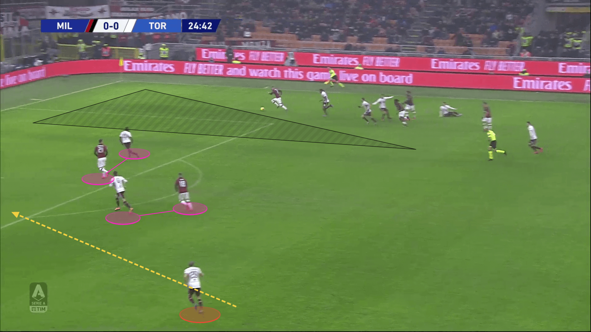 Torino 2019/20: What is the reason behind their drop in performance? - scout report tactical analysis tactics