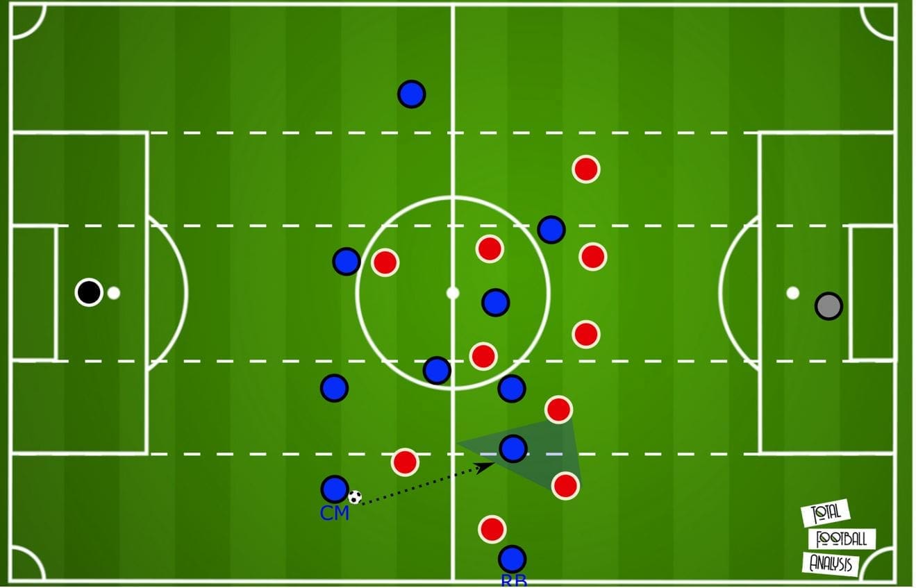 Bundesliga 2019/20: Hertha Berlin vs Union Berlin- tactical analysis tactics