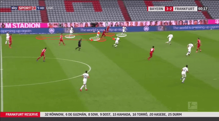 Bundesliga 2019/20: Bayern Munich vs Eintracht Frankfurt - tactical analysis tactics