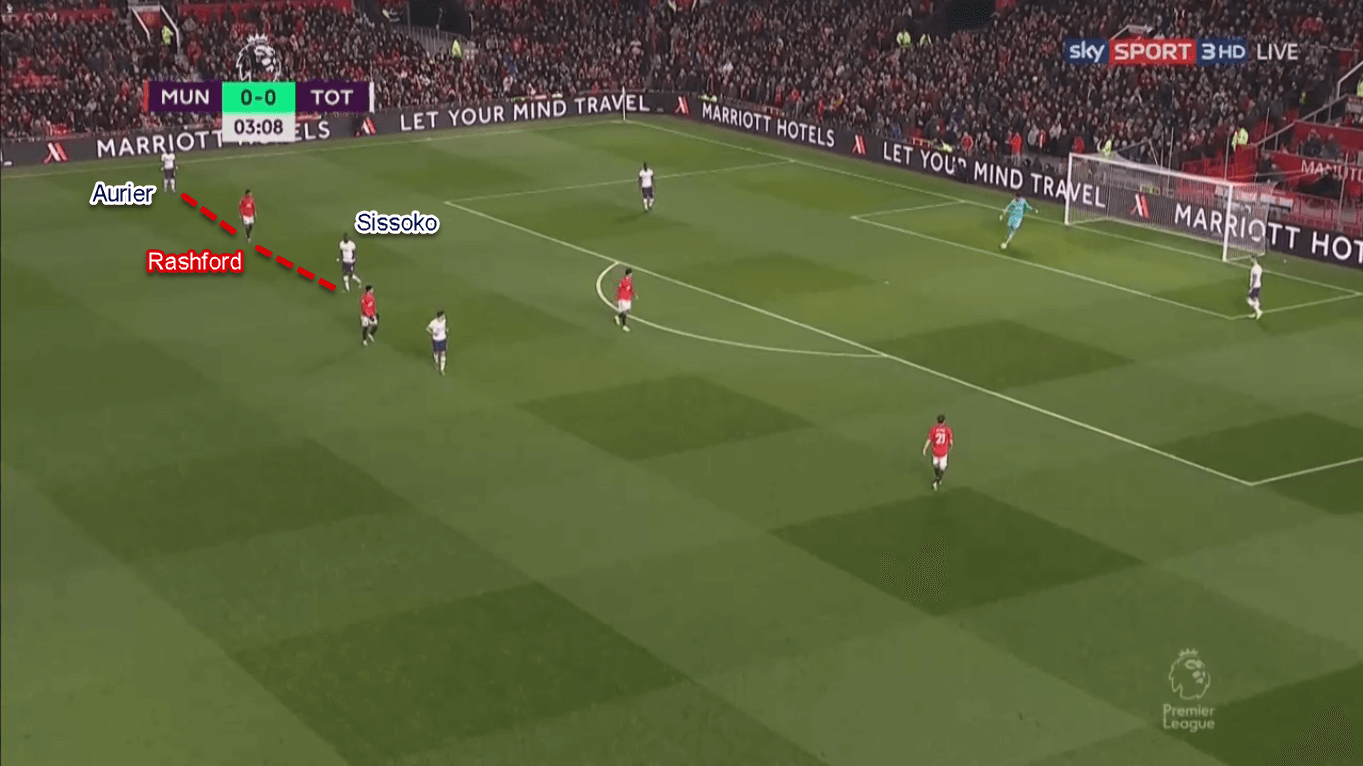 Marcus Rashford 2019/20 - Scout Report - Tactical Analysis Tactics