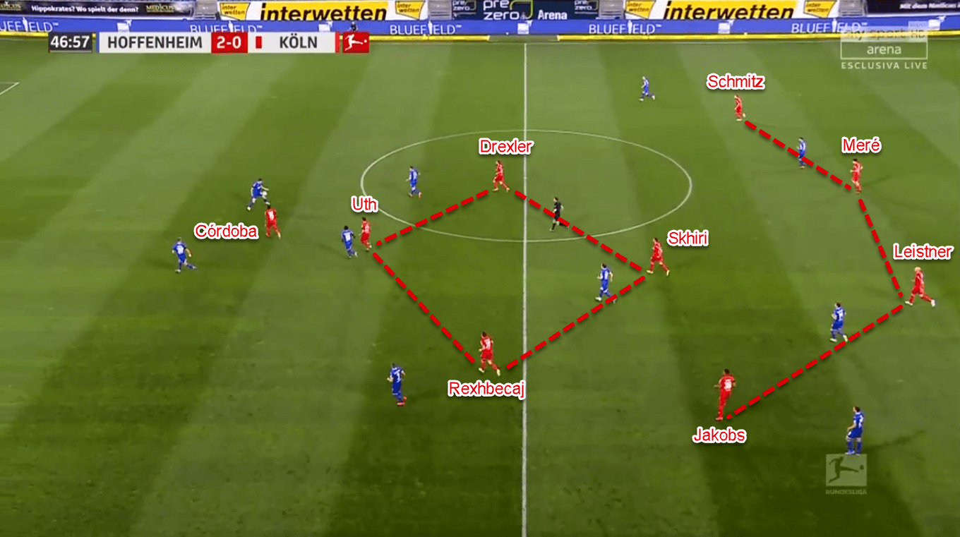 Bundesliga 2019/20: Hoffenheim vs Koln - Tactical Analysis Tactics