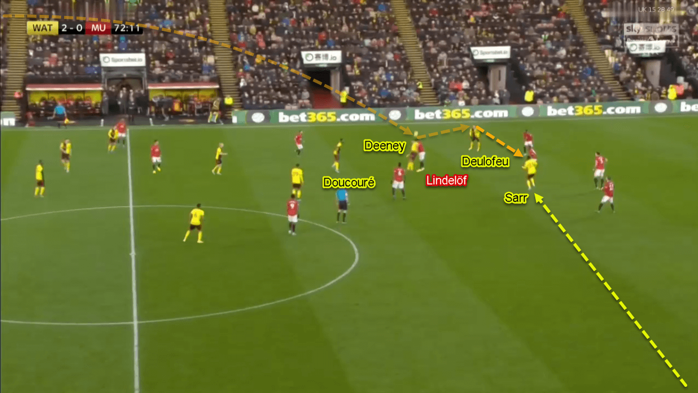 Ismaila Sarr 2019/20 - Scout Report - Tactical Analysis Tactics