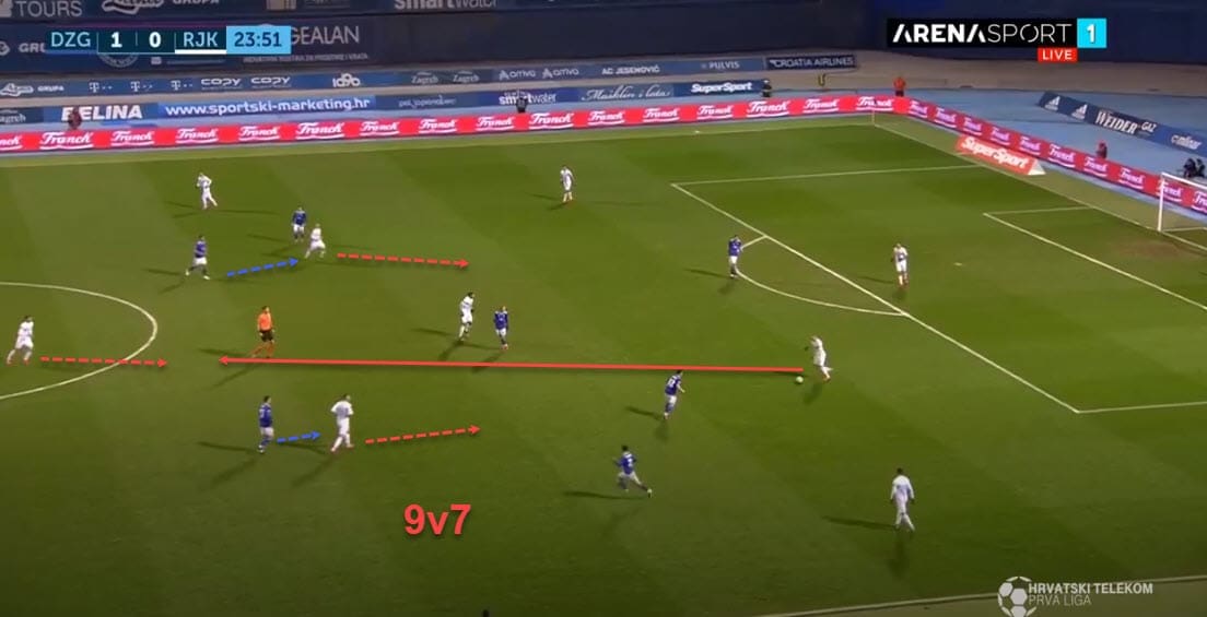 Simon Rozman at Rijeka 2019/20 - tactical analysis - tactics