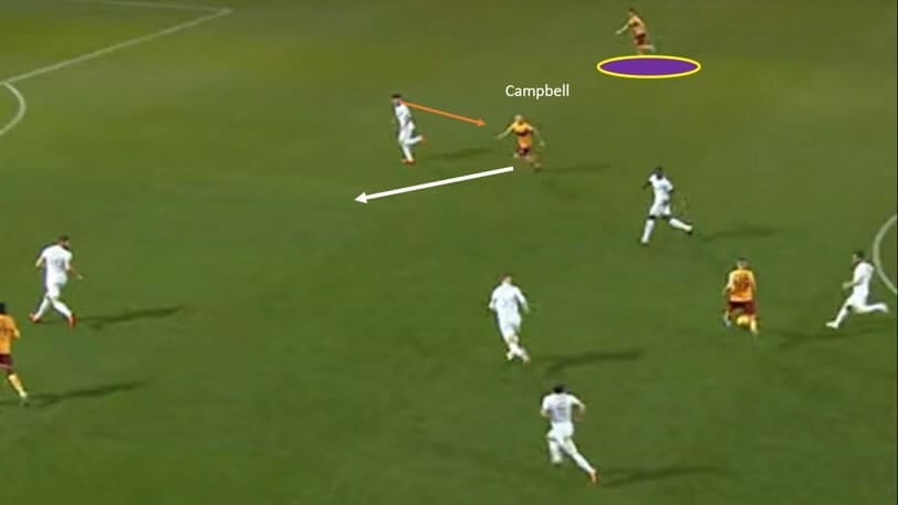 Allan Campbell 2019/20 - scout report tactical analysis tactics