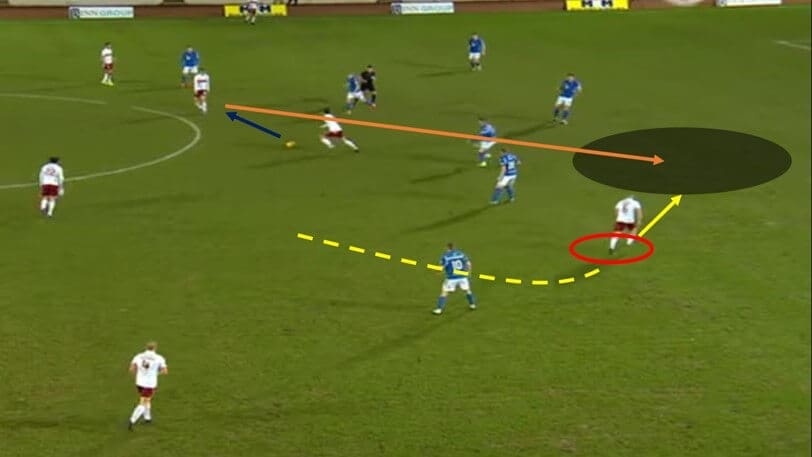 Allan Campbell 2019/20 - scout report tactical analysis tactics