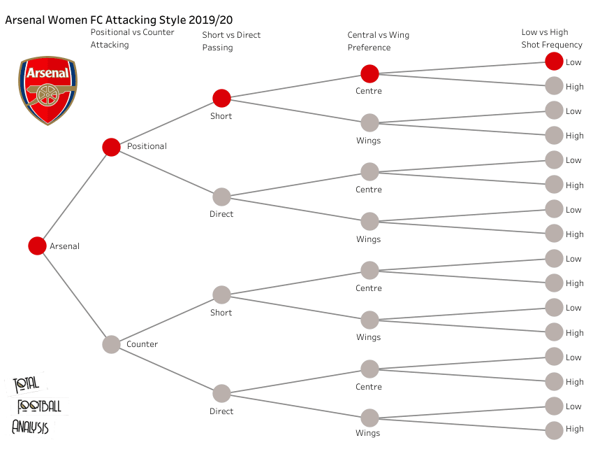 Delphine Cascarino 2019/20 - scout report tactical analysis tactics