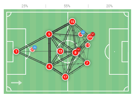 Delphine Cascarino 2019/20 - scout report tactical analysis tactics