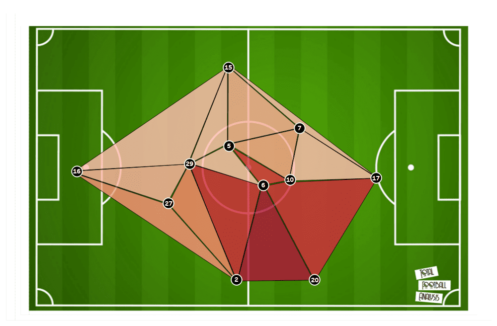 Delphine Cascarino 2019/20 - scout report tactical analysis tactics