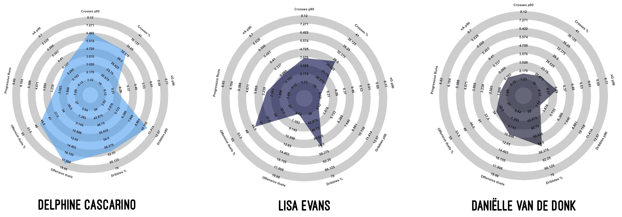 Delphine Cascarino 2019/20 - scout report tactical analysis tactics