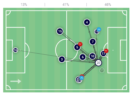 Delphine Cascarino 2019/20 - scout report tactical analysis tactics