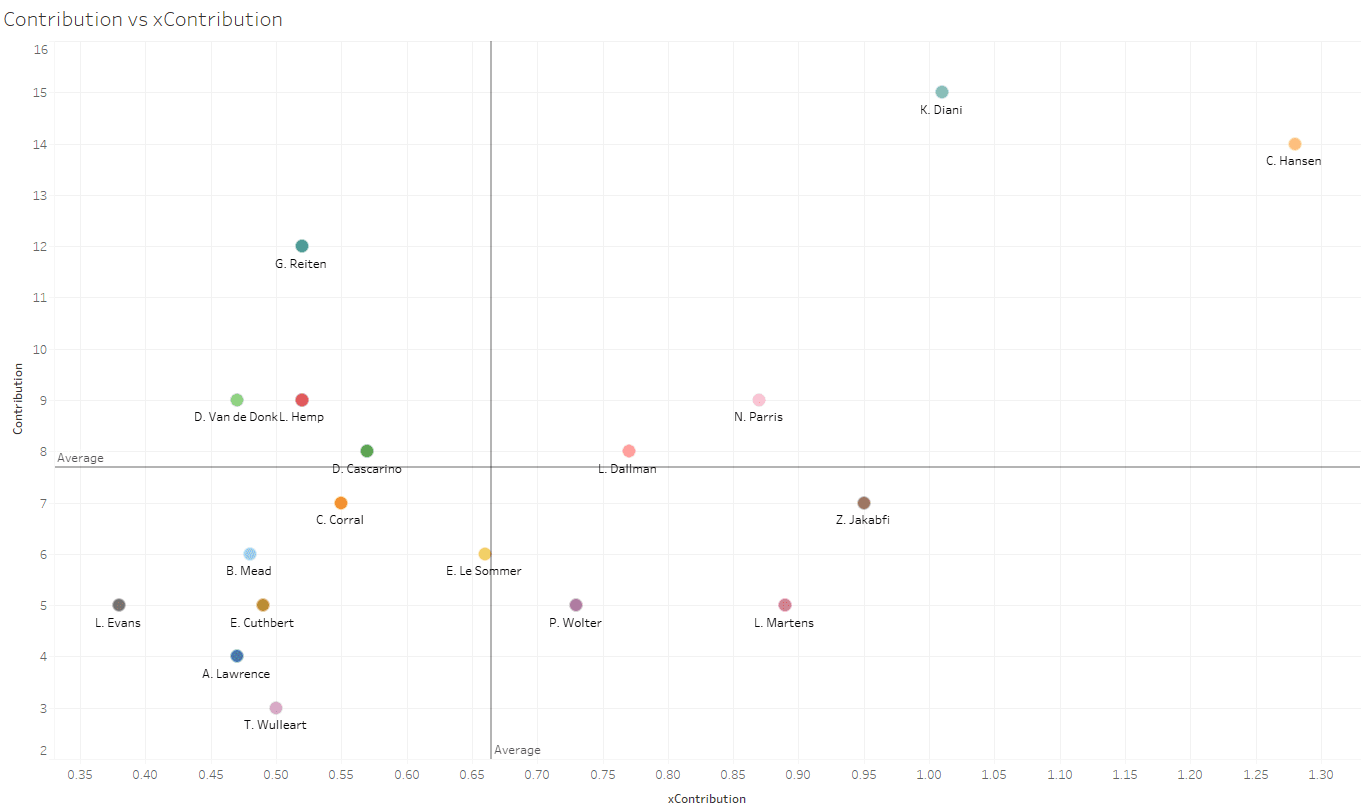 Delphine Cascarino 2019/20 - scout report tactical analysis tactics