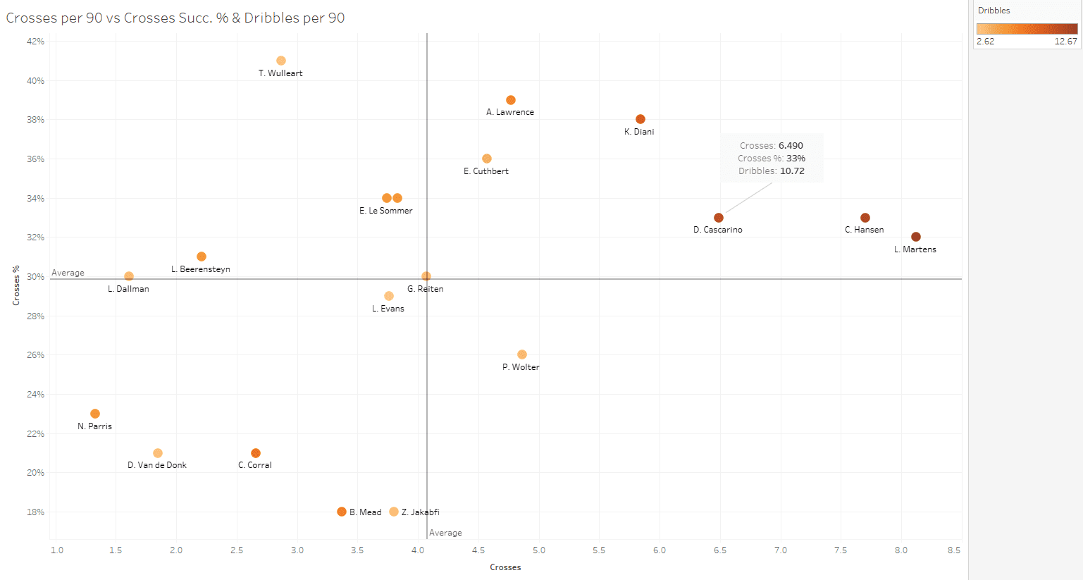 Delphine Cascarino 2019/20 - scout report tactical analysis tactics