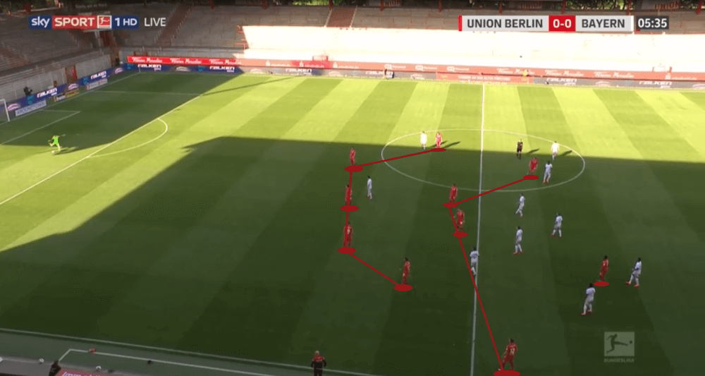 Bundesliga 2019/20: Hertha Berlin vs Union Berlin - tactical analysis tactics