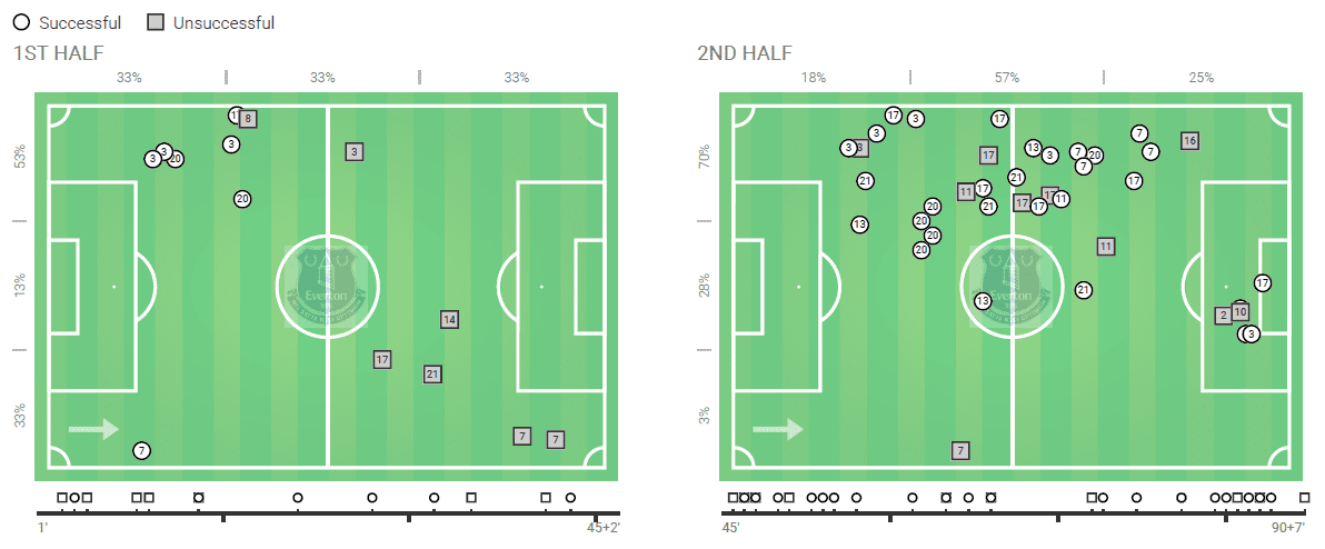 Chantelle Boye-Hlorkah 2019/20 - scout report tactics analysis