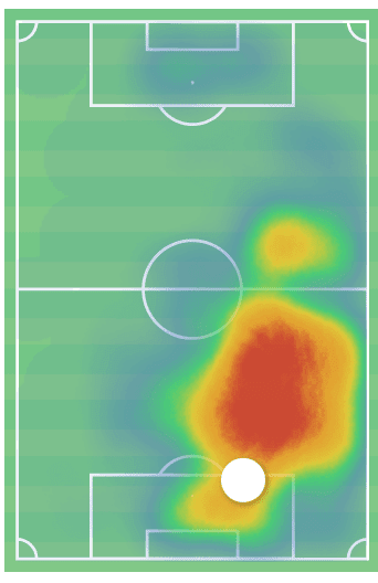 Abdoulaye Seck: Why is he not a regular starter for Antwerp? - data analysis statistics