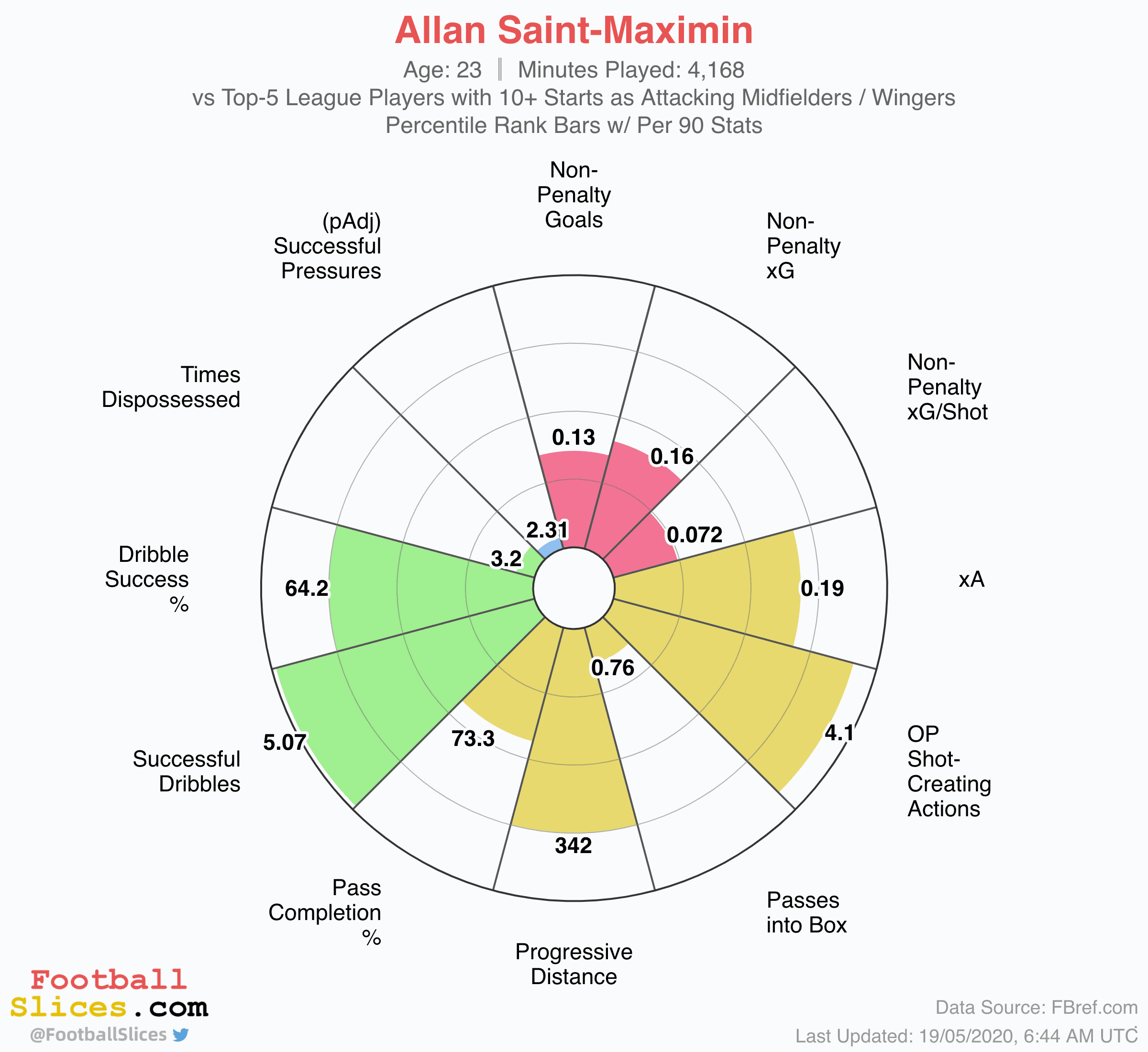 Allan Saint-Maximin: The French maverick who could light up St. James' Park