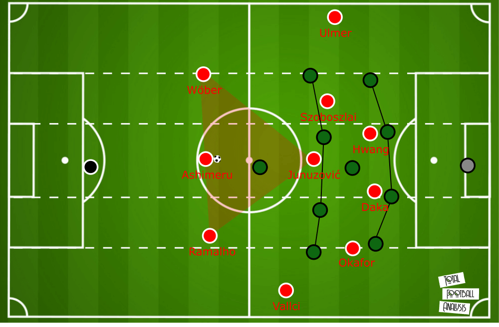 OFB Cup 2019/20: RB Salzburg vs Austria Lustenau - tactical analysis tactics