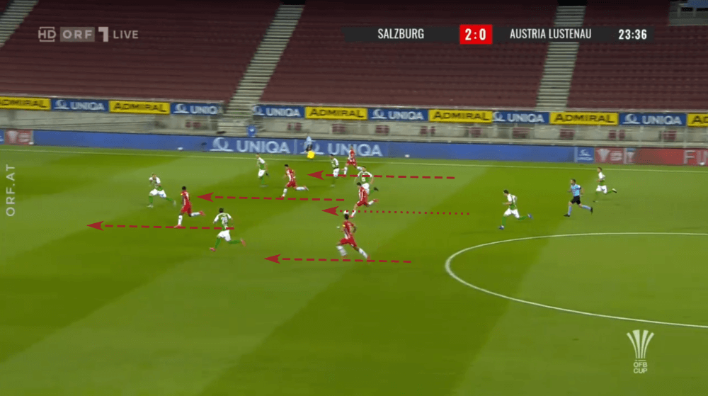 OFB Cup 2019/20: RB Salzburg vs Austria Lustenau - tactical analysis tactics