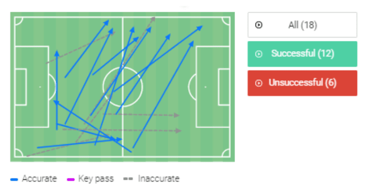 Bundesliga 2019/20: Fortuna Dusseldorf vs Paderborn - tactical analysis tactics