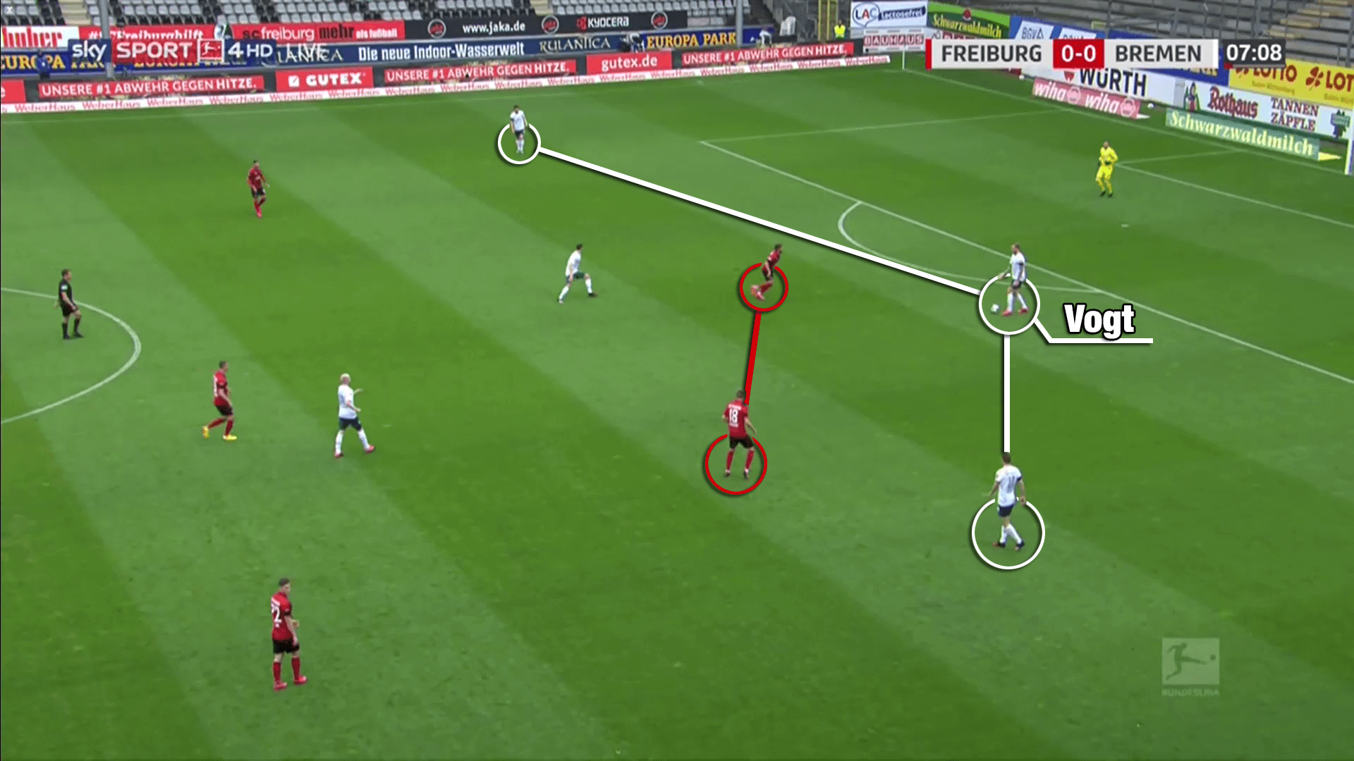 Bundesliga 2019/20: Freiburg vs Werder Bremen - tactical analysis tactics