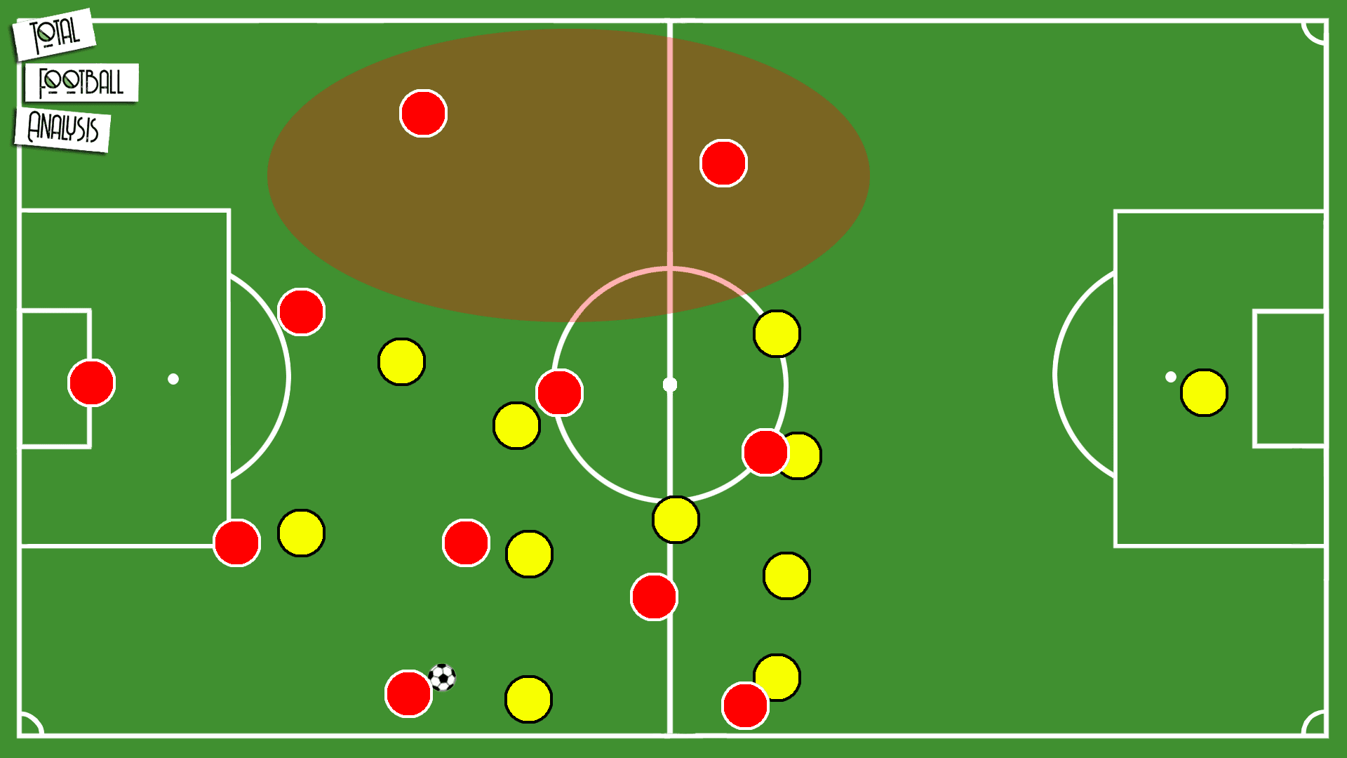 Tactical Theory: How to exploit opposition pressing triggers during build-up play - tactical analysis tactics