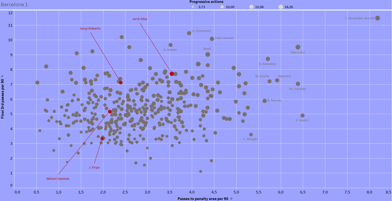 Finding new full-backs for Guardiola, Klopp & Co. - data analysis statistics