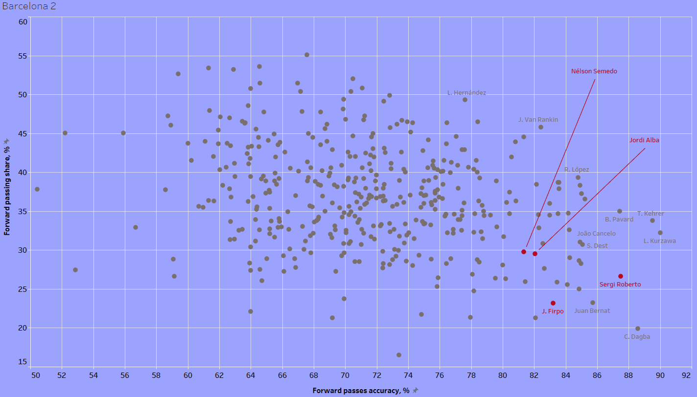 Finding new full-backs for Guardiola, Klopp & Co. - data analysis statistics