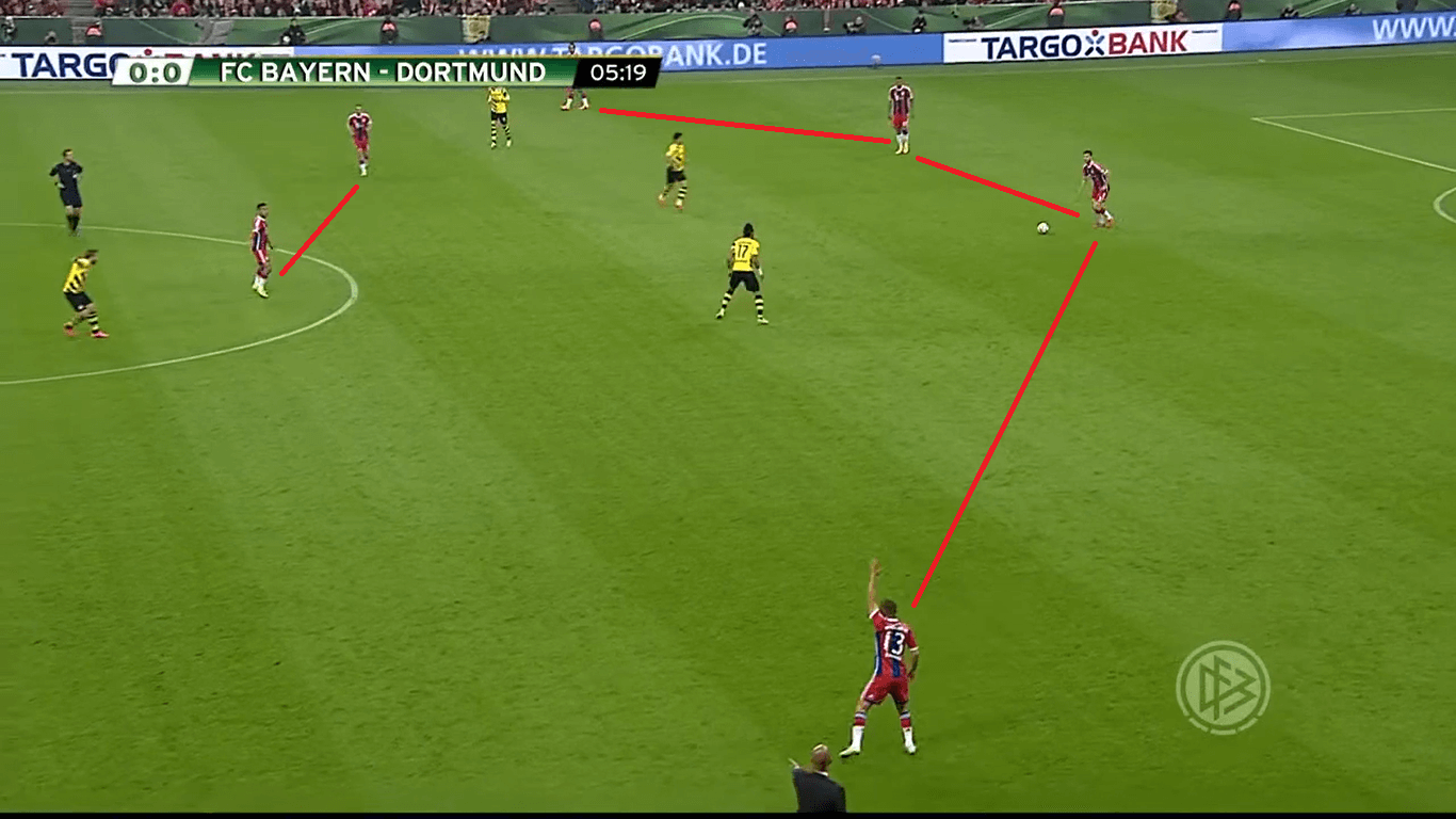 DFB Pokal 2015: Bayern vs Dortmund - tactical analysis tactics