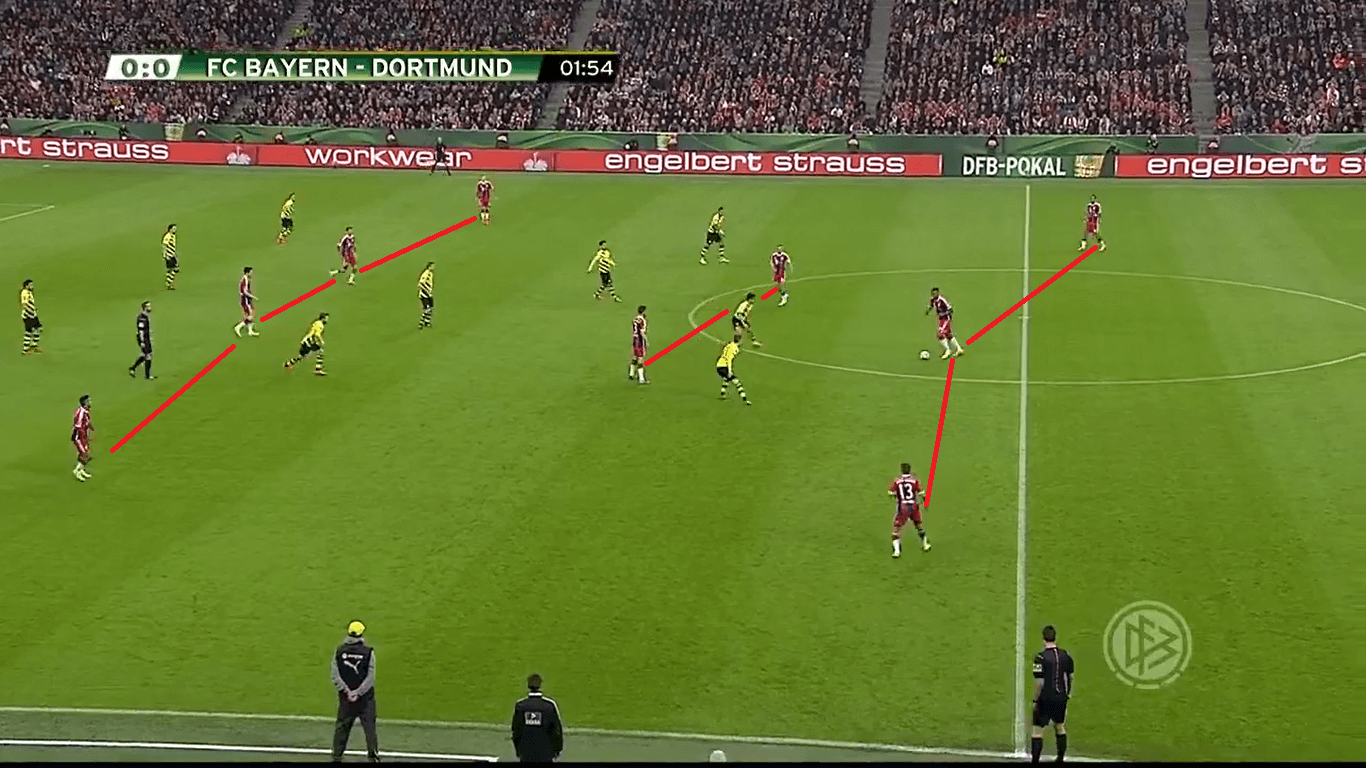 DFB Pokal 2015: Bayern vs Dortmund - tactical analysis tactics