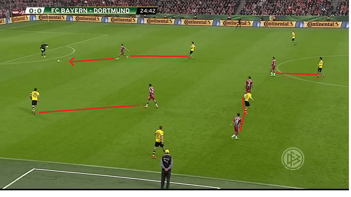 DFB Pokal 2015: Bayern vs Dortmund - tactical analysis tactics