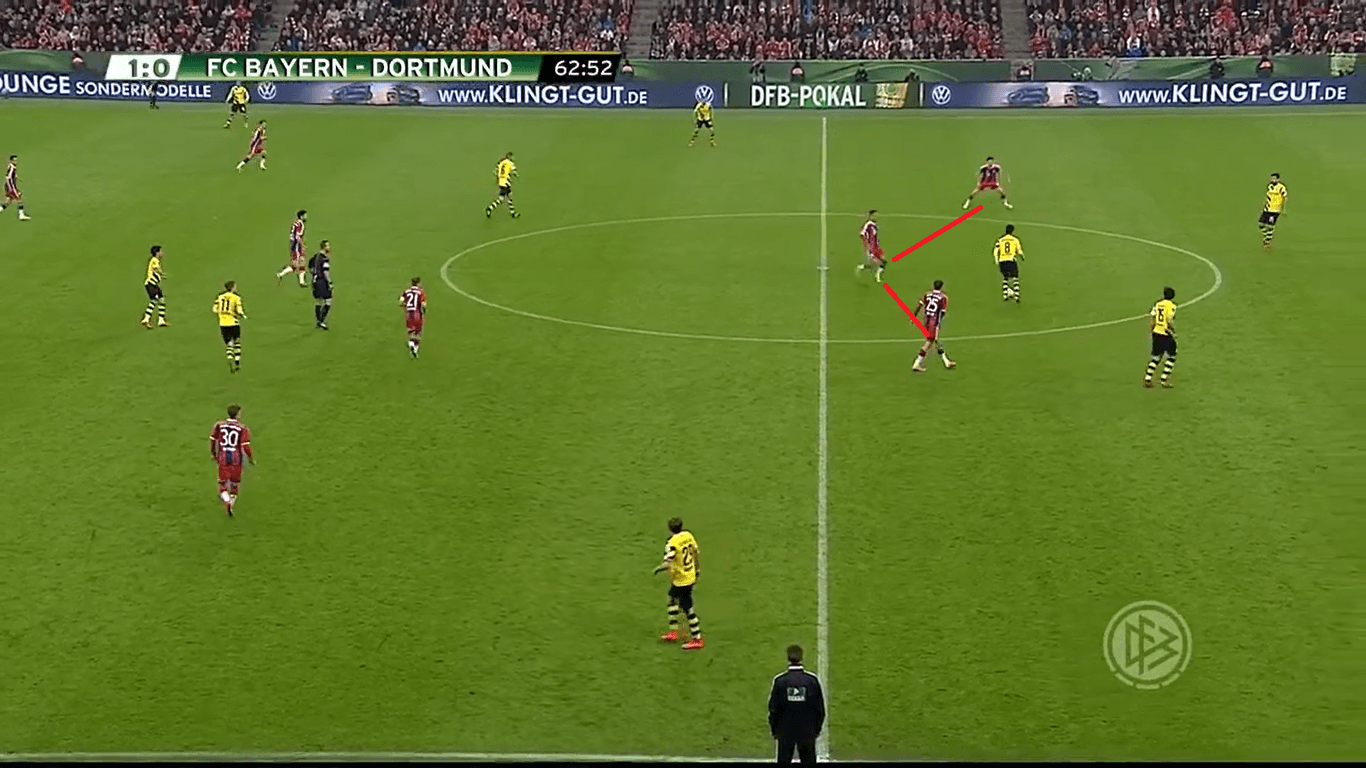 DFB Pokal 2015: Bayern vs Dortmund - tactical analysis tactics