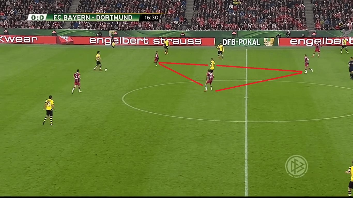 DFB Pokal 2015: Bayern vs Dortmund - tactical analysis tactics