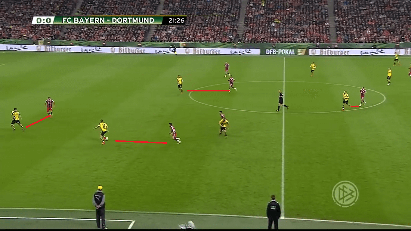 DFB Pokal 2015: Bayern vs Dortmund - tactical analysis tactics