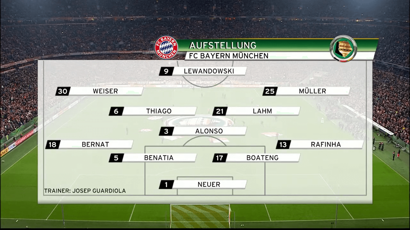 DFB Pokal 2015: Bayern vs Dortmund - tactical analysis tactics